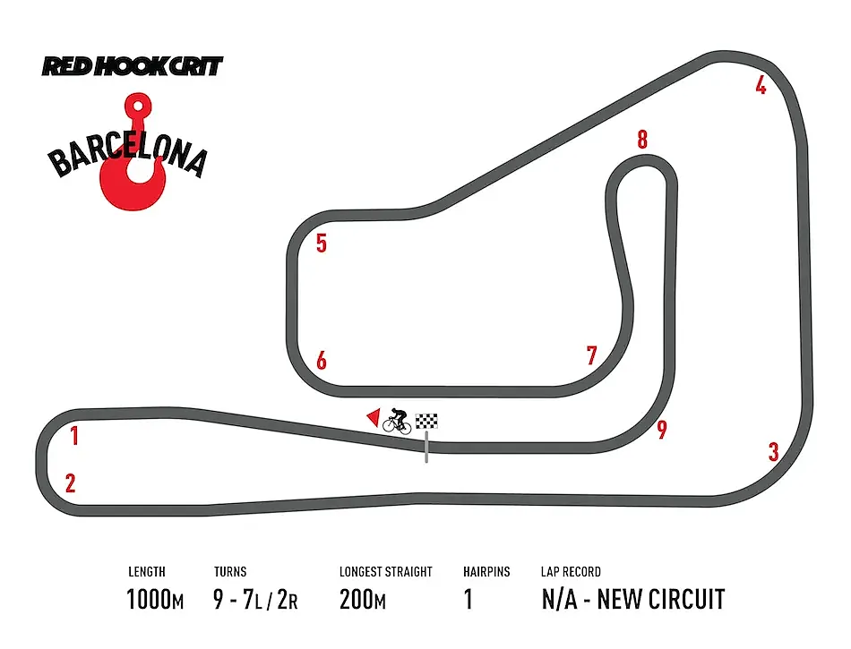 Recorrido del Red Hook Criterium de Barcelona 2017.